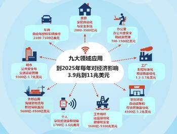 物聯網時代真的來臨了嗎？——從移動互聯網到萬物互聯的必然躍遷