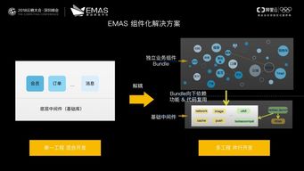 Emas 一部淘寶十年移動互聯網技術的演進史