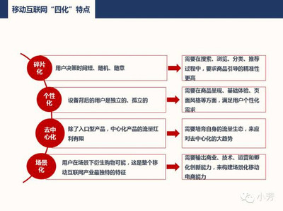 無場(chǎng)景不電商 開普勒開放電商能力再造京東移動(dòng)版圖